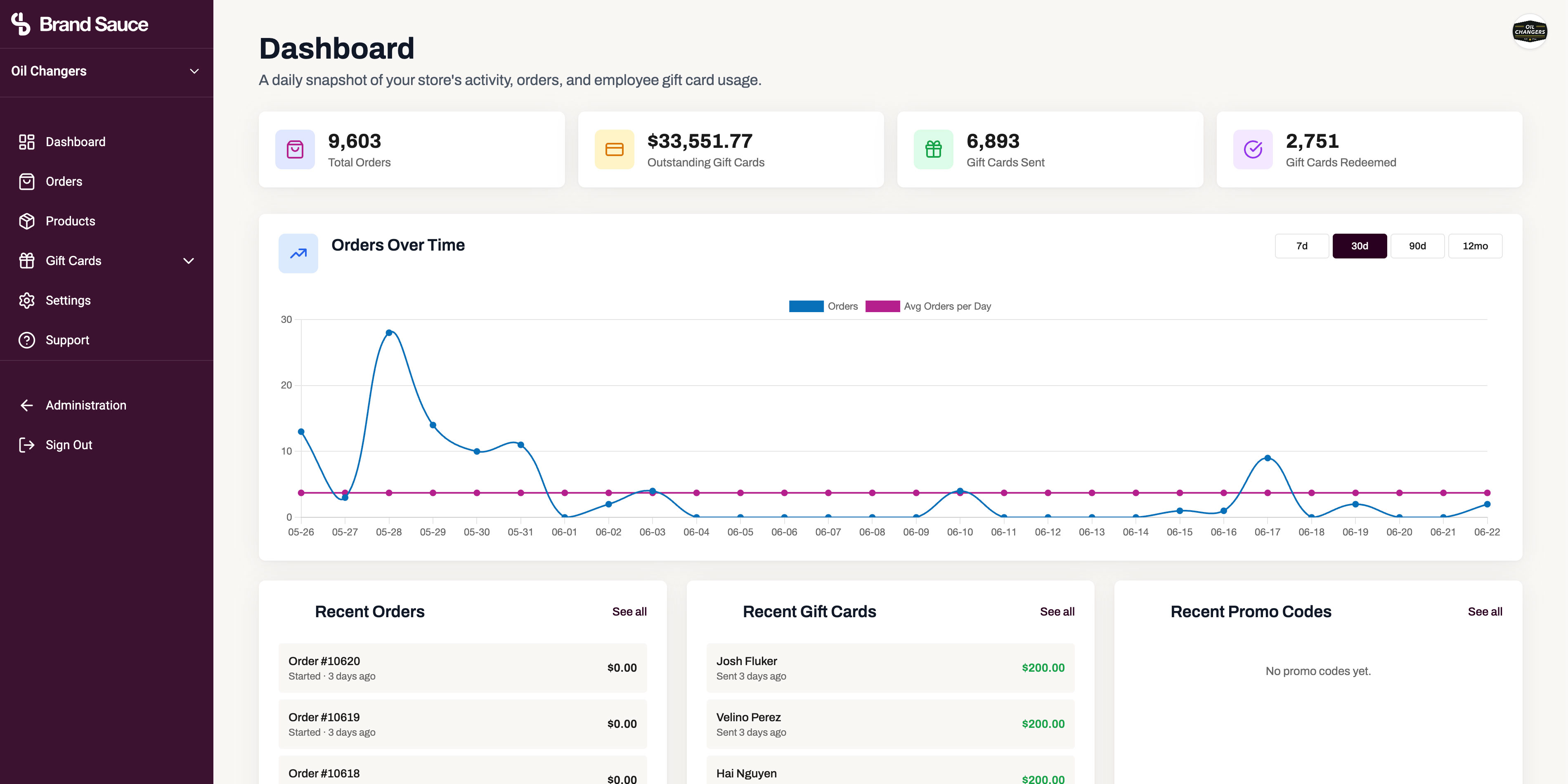 Brand Sauce dashboard overview