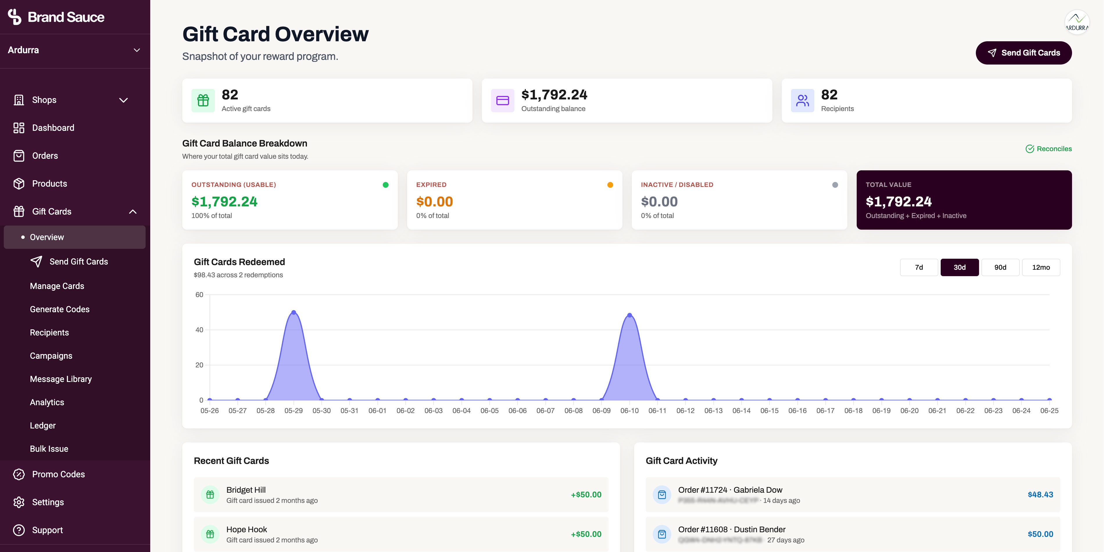 Gift card overview dashboard